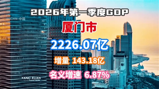 【GDP】明年冲击万亿？2026年第一季度厦门市GDP数据公布