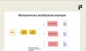 🧠Knowledge Series #13: What is a microservice?