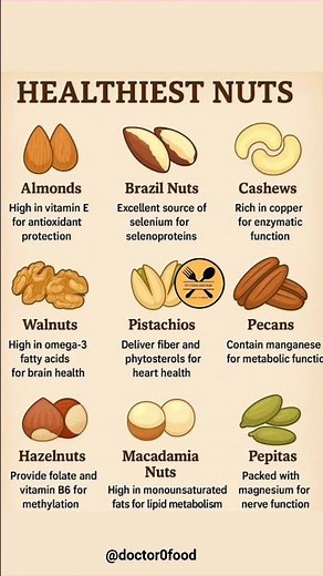 Healthiest Nuts You Should Eat Daily | Nutrient Powerhouses for Your Health #healthyeating #diettips