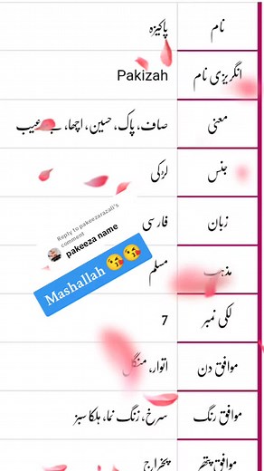 Understanding the Meaning of 'Mazhar' in Urdu