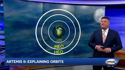 Explaining differences between low Earth orbit, medium Earth orbit and higher Earth orbit