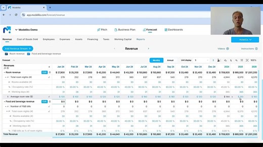 How Hotels Actually Can Make Money (Financial Model Explained)