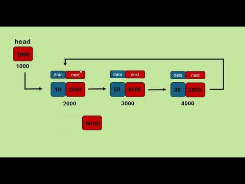 Circular Linked List in Java | Deletion at the End | Data Structure Tutorial - 13