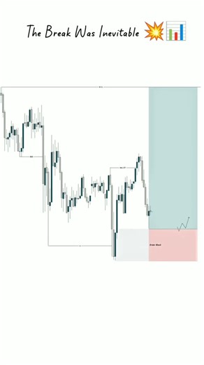 The Break Was Inevitable 💥 | Smart Money Concept Trade Explained 📊 | Price Action Breakdown