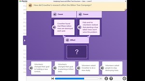 i-ReadypiuAnalyzing Cause and Effect Text Structure - Quiz - ... | Filo