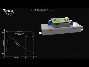 #H2S Analysis Cycle & Rapid Response Algorithm #Envent 331S - H2S Analyzer #Analyzerinstruments