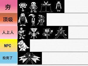 传说之下角色实力排行