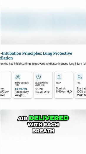 Critical Care Ventilation: Mastering Tidal Volume Settings #shorts