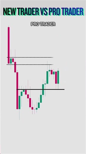 Trading Psychology Breakdown | New Trader vs Pro Trader on the Same Chart