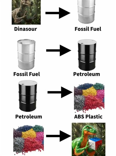 what made a Swift Block🤔 #GANCUBE #GANCUBESHOP #speedcubing #newrelease #swiftblock
