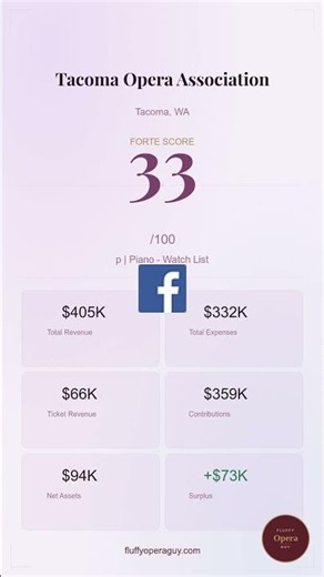 Tacoma Opera Association FORTE Score: 33/100