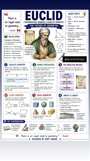 All About Euclid ♥️| Maths | Facts | Concept | Theory | Study | Science |Formula | Educational |📖|