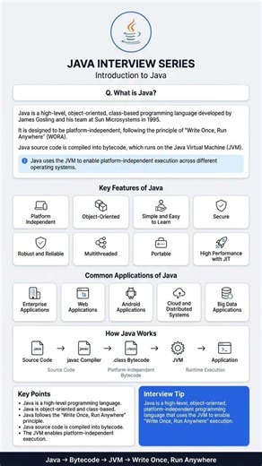 What is JAVA? | Java Interview Question #1 | Java Basics for Beginners #codinginterview