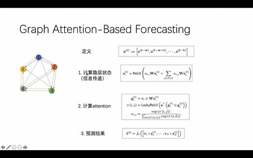 图神经网络解决多变量时序异常检测