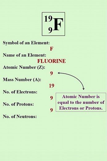 What’s in a Symbol? Decoding the Periodic Table #chemistry #scienceexplained #periodictable #study