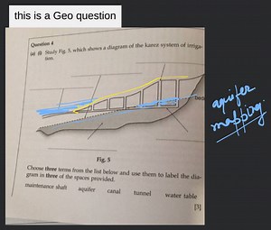 (a) (i) Study Fig. 5, which shows a diagram of the karez system... | Filo