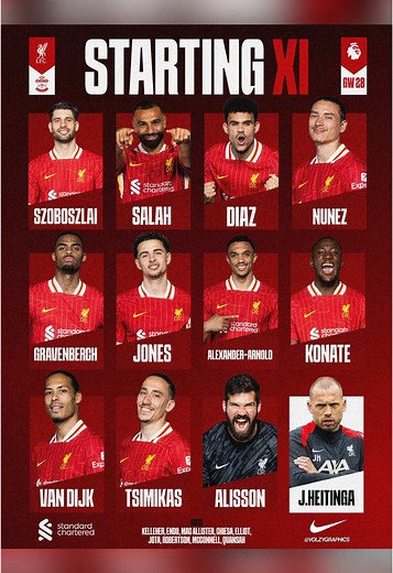 Creating an Unofficial Liverpool FC Lineup Graphic
