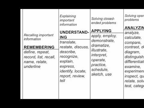 Outcomes-Based Learning Objectives