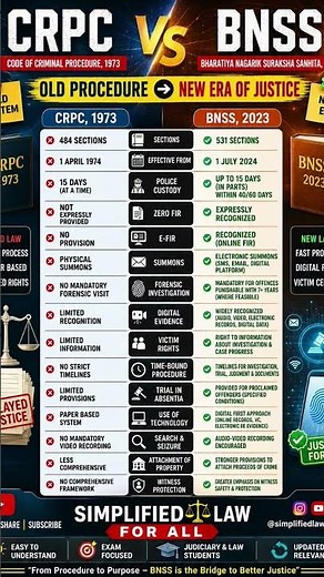 🚨 CRPC vs BNSS Explained | Every Major Change You Must Know | New Criminal Laws #youtubeshorts