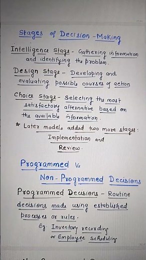 Herbert Simon's Decision Making Theory. Administrative Theory
