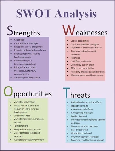#SWOTanalysis #swot #analysis #strenght #weekness #opportunities #threats #jobs #employment #careers #work | HR & IR Academy