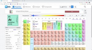 SOLVED:What is the trend in reactivity as you go down from F to I… | Numerade
