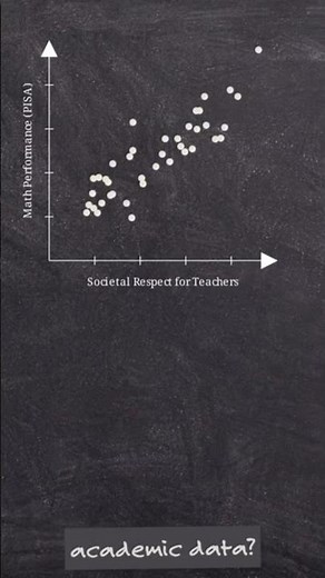 Teachers Were Once Respected… What Changed?