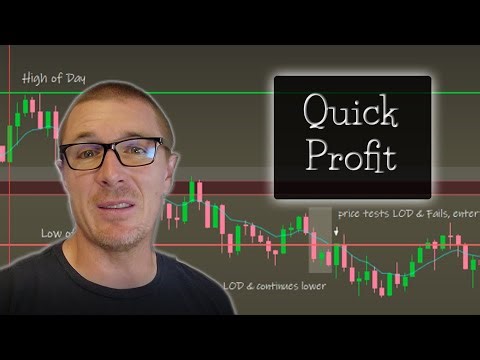Easy Options Day Trading Strategy [High Probability]