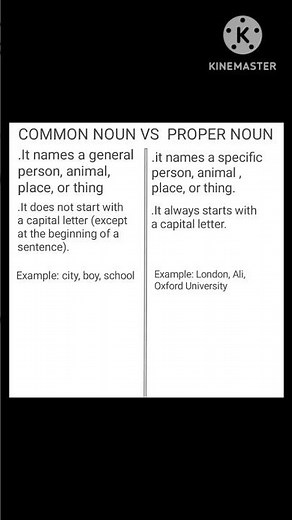 Common Noun vs proper noun | Easy English Grammer explained