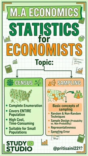 Census and Sampling | Basic Concepts of Sampling | Statistics for Economists