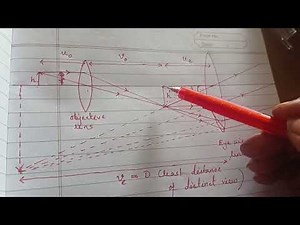Compound microscope derivation _ISC (2025-2026)