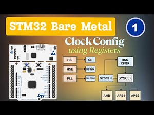STM32 Bare-Metal Clock Setup | Register-Level Programming