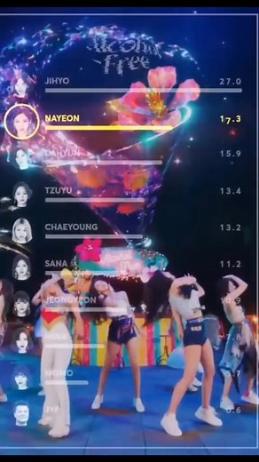 alchohol free line distribution pt 2 #twice #alchoholfree #linedistribution #linedistributionkpop #fyp #fyppppppppppppppppppppppp #foru