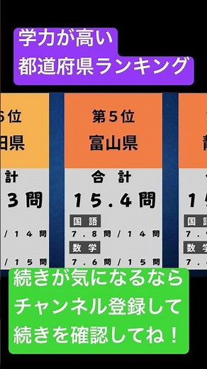 学力が高い都道府県ランキング #公務員試験 #都道府県 #学力ランキング