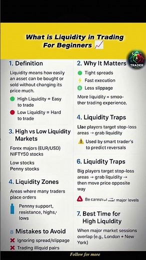What is liquidity in trading for beginners| Mind & Money Matters Podcast