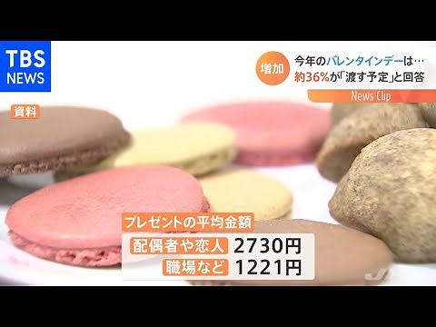 今年のバレンタインデー 約３６％がプレゼントを渡す予定