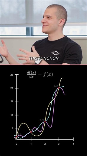 Explaining Physics Informed Neural Networks #AI #Physics #PhysicsAI #PINNs