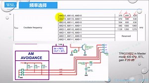 D类功放TPA3116/3118典型应用电路—DIY音频功放（76）