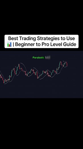 Best Trading Strategies: Beginner to Pro Guide