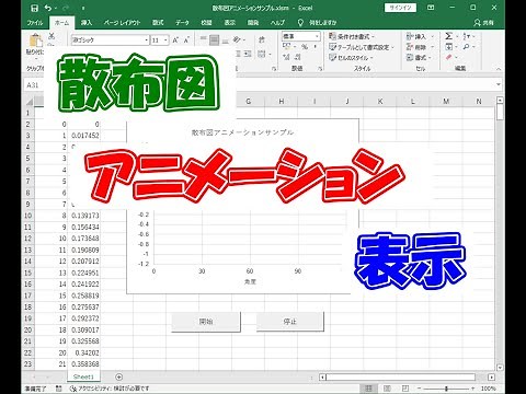 Excelのグラフをアニメーションで動かします。(散布図)
