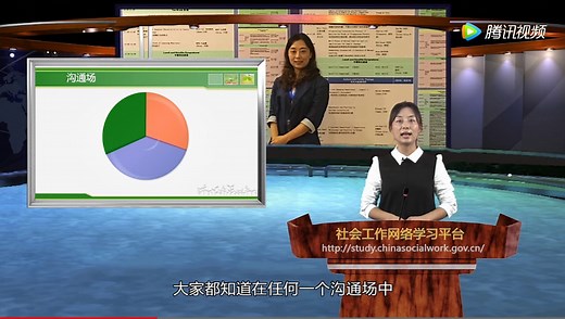 萨提亚五种应对姿态