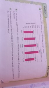 The graph shows the amount saved by Monika during 5 weeks.a) ... | Filo