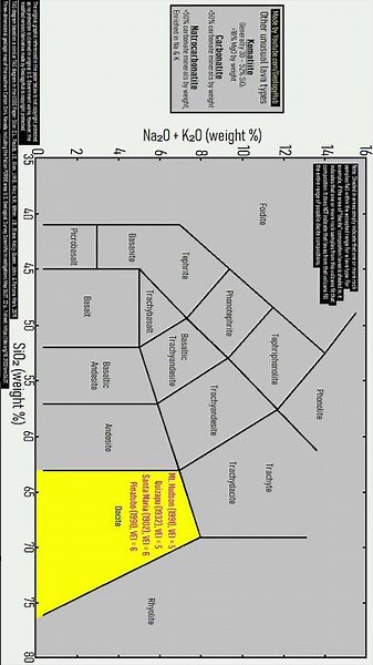 A Powerful Volcanic Eruption with a Strange Composition