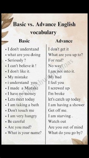 Basic VS Advanced English #english #advancedenglish #spokenenglish #viral #ytshorts