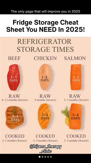 🗓️ Fridge Storage Cheat Sheet You NEED in 2025! 🗓️ Keep your food fresh and safe with this essential guide to refrigerator storage times for beef, chicken, and salmon. Save this for later! ❤️ #FridgeStorage #FoodSafety #StorageTips #HealthyEating | Hijama Therapy Clinic