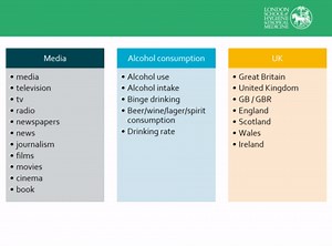 3.1. Choosing your search terms