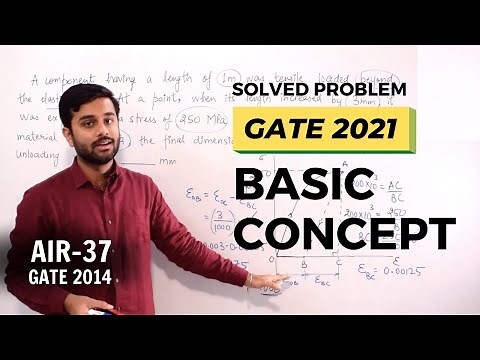 Solved Problem on Elastic Recovery and Permanent Set - Strength of Materials (GATE ME)