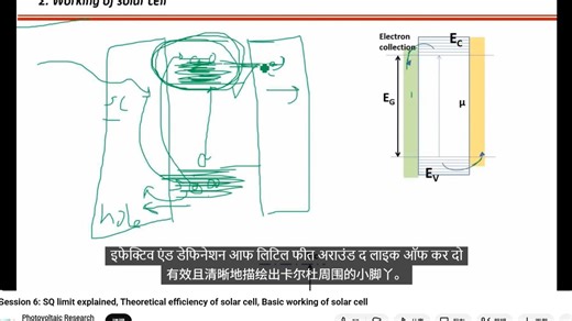 SCAPS-第六讲：SQ 限制解释、太阳能电池的理论效率、太阳能电池的基本工作原理
