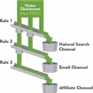 Good Tracking Codes Make Better Marketing Channels | Adobe Analytics