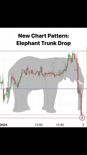 Cr Rupesh on Instagram: "PDF EBOOKS + FREE SIGNALS 👉link in bio Candlestick Signal Kya Hota Hai aur Kese Work Karta Hai? Dekho Dosto, “Signal” ka matlab hai ek indication ya ishara jo humein yeh batata hai ke humein kharidna (buy) ya bechna (sell) hai. Yeh signal humein charts aur indicators ke zariye milta hai. Signal Kab Work Karega? Agar market mein buying ya selling ka pressure strong ho. Indicators aur price action ek doosre ko confirm karein. Market psychology theek kaam kar rahi ho, yaan
